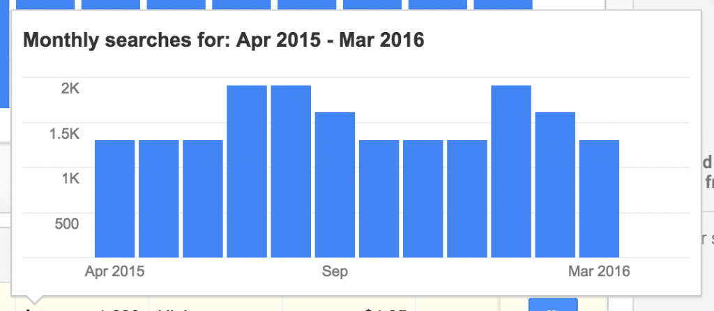 Local Search Fluctuations